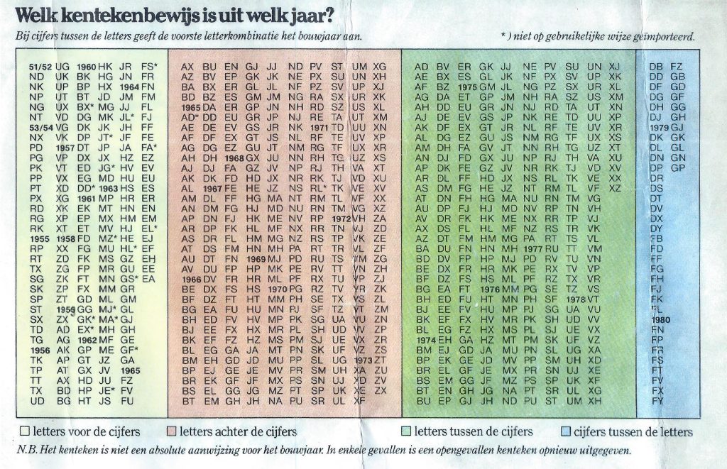 kentekenalfabet @hofman.nl